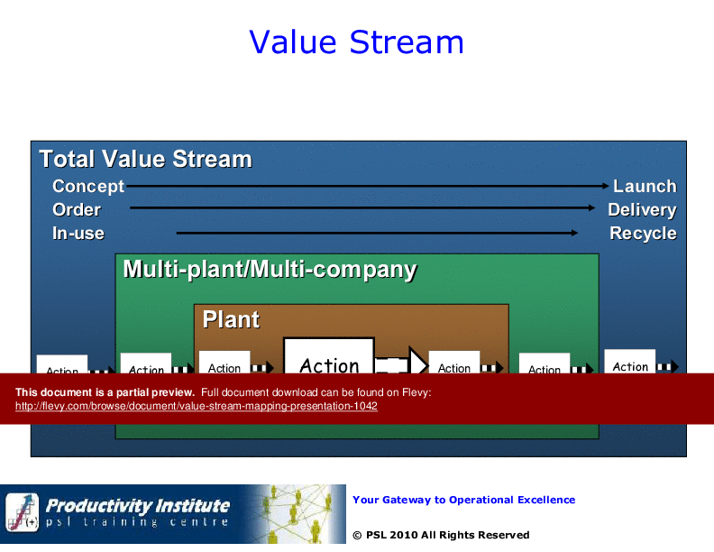 Value Stream Mapping Presentation (112-slide PPT PowerPoint presentation (PPT)) Preview Image