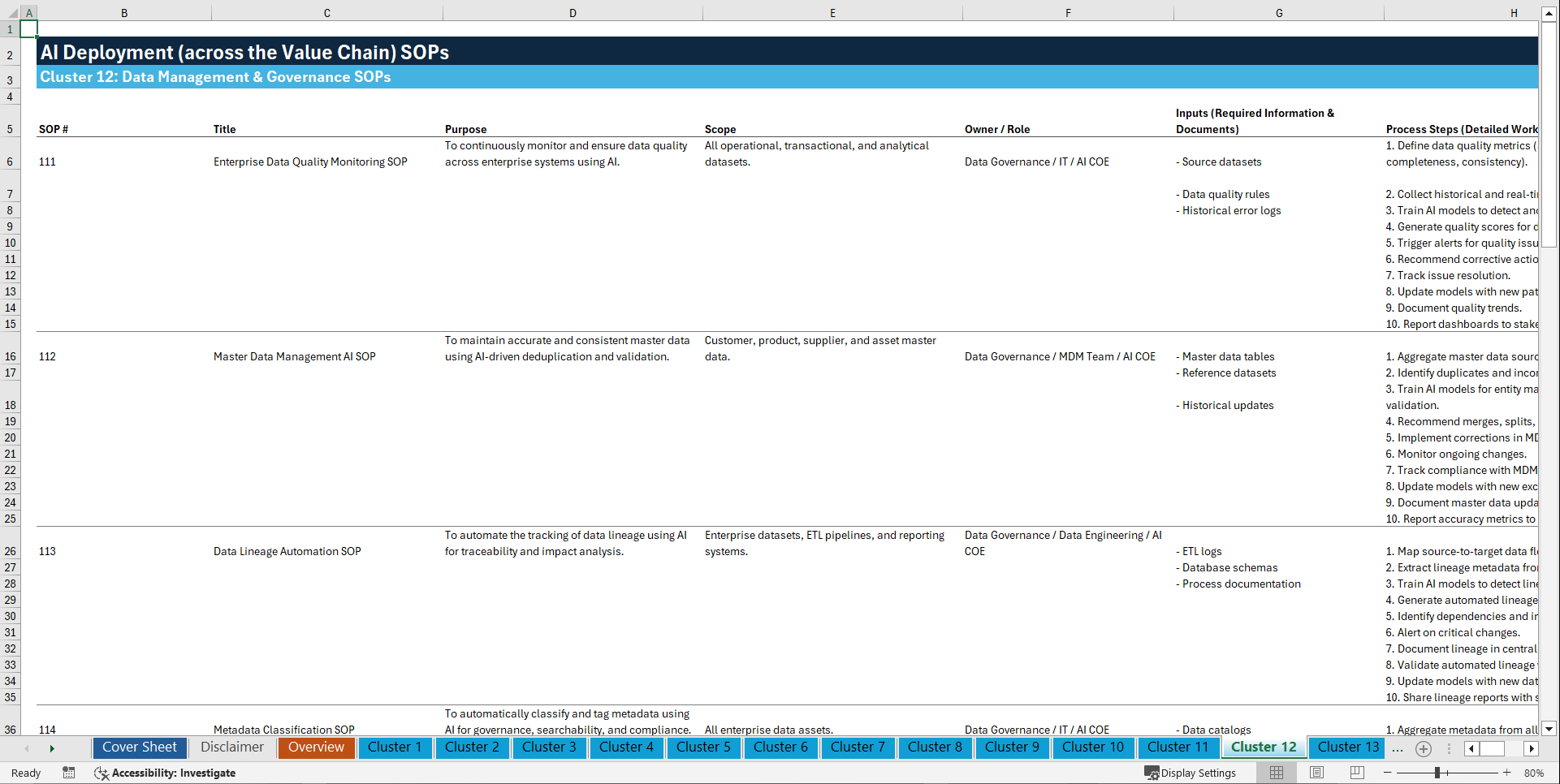 100+ AI Deployment (across the Value Chain) SOPs (Excel template (XLSX)) Preview Image