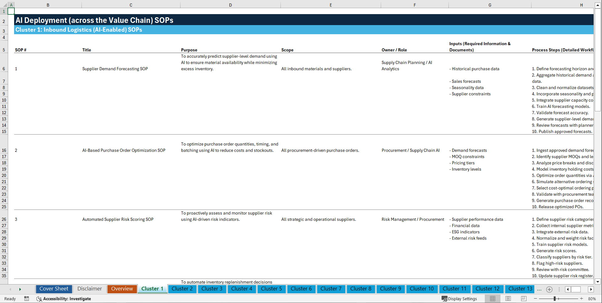 100+ AI Deployment (across the Value Chain) SOPs (Excel template (XLSX)) Preview Image