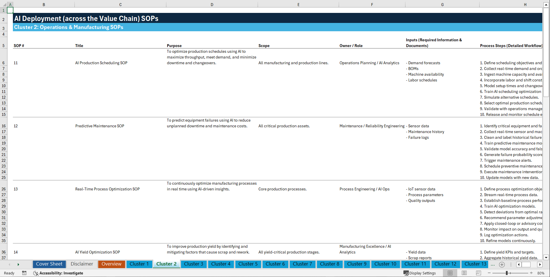 100+ AI Deployment (across the Value Chain) SOPs (Excel template (XLSX)) Preview Image