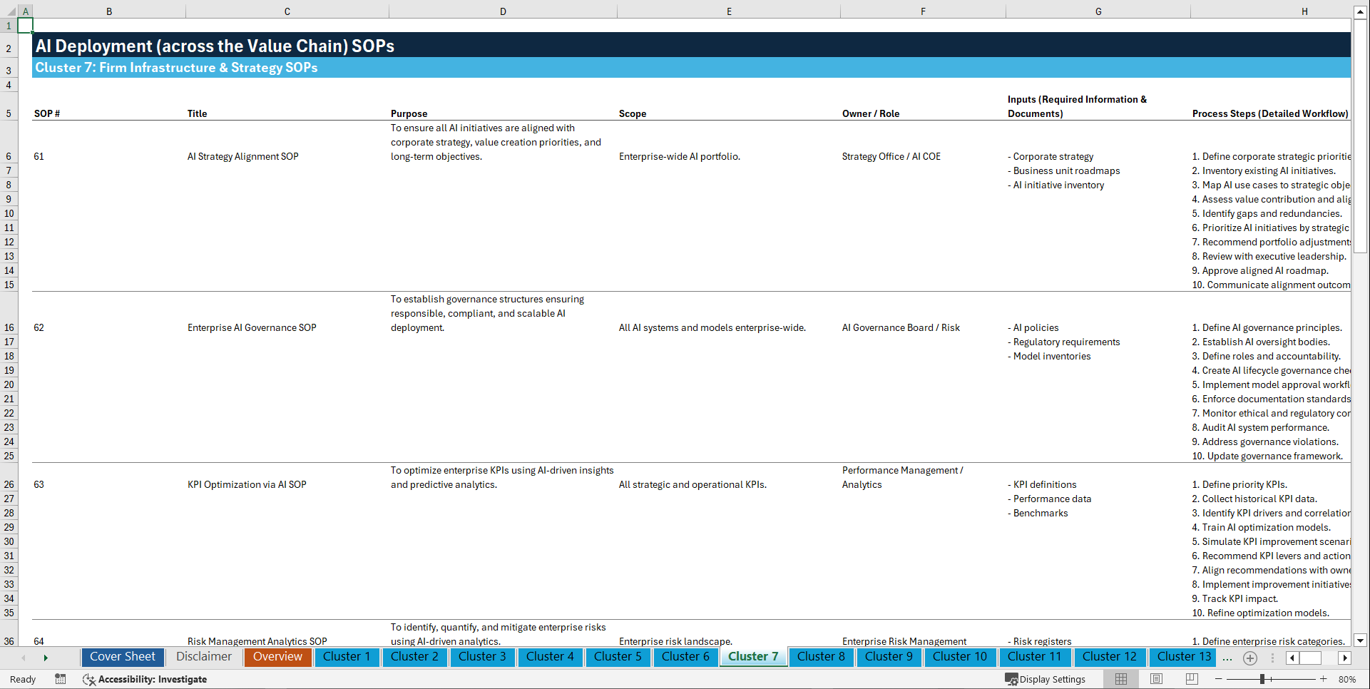 100+ AI Deployment (across the Value Chain) SOPs (Excel template (XLSX)) Preview Image