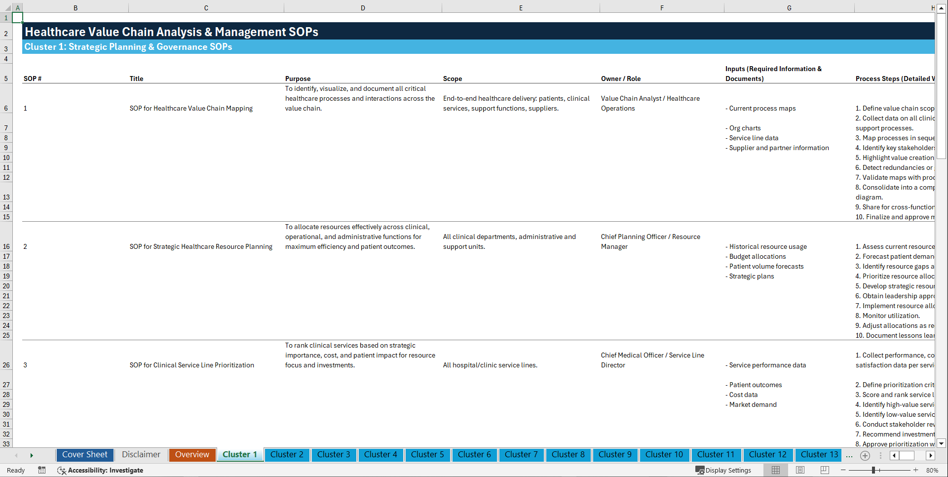 100+ Healthcare Value Chain Analysis & Management SOPs (Excel template (XLSX)) Preview Image