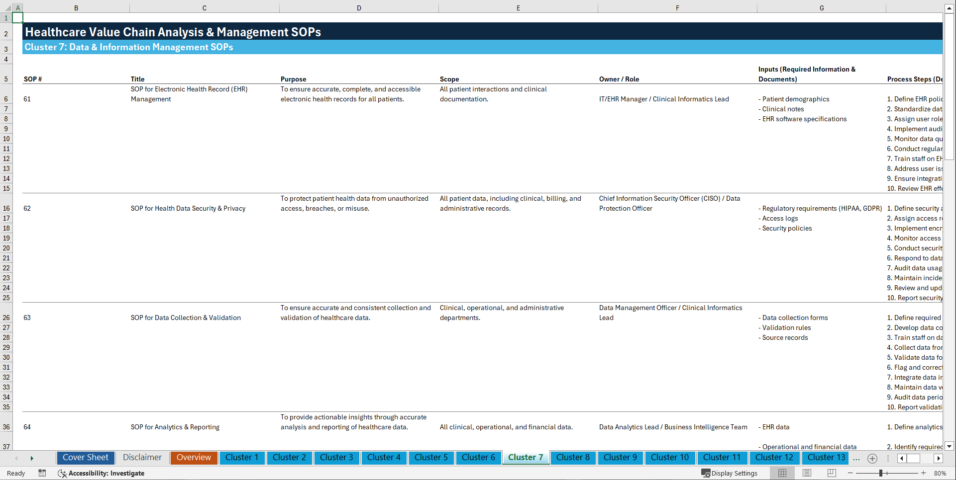 100+ Healthcare Value Chain Analysis & Management SOPs (Excel template (XLSX)) Preview Image