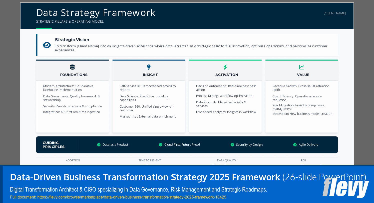 Data-Driven Business Transformation Strategy 2025 Framework (26-slide PPT PowerPoint presentation slide deck (PPTX)) Preview Image