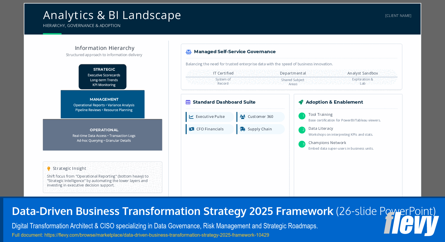 Data-Driven Business Transformation Strategy 2025 Framework (26-slide PPT PowerPoint presentation slide deck (PPTX)) Preview Image