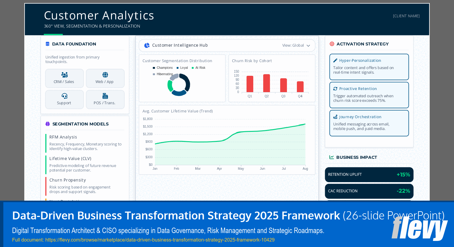 Data-Driven Business Transformation Strategy 2025 Framework (26-slide PPT PowerPoint presentation slide deck (PPTX)) Preview Image