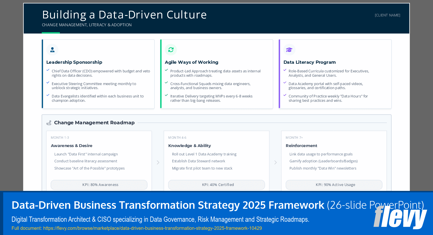 Data-Driven Business Transformation Strategy 2025 Framework (26-slide PPT PowerPoint presentation slide deck (PPTX)) Preview Image