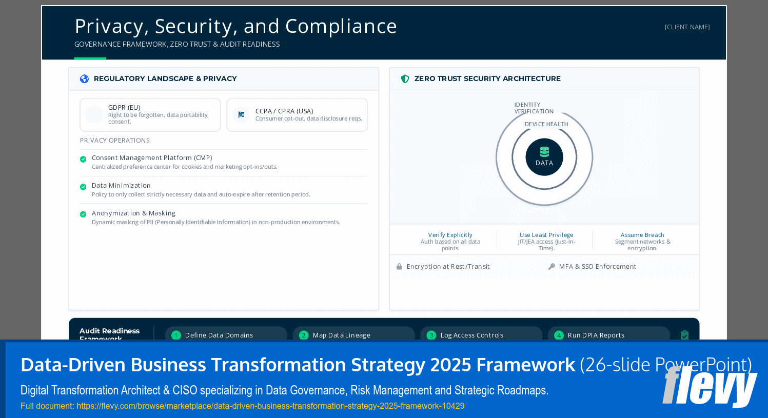 Data-Driven Business Transformation Strategy 2025 Framework (26-slide PPT PowerPoint presentation slide deck (PPTX)) Preview Image