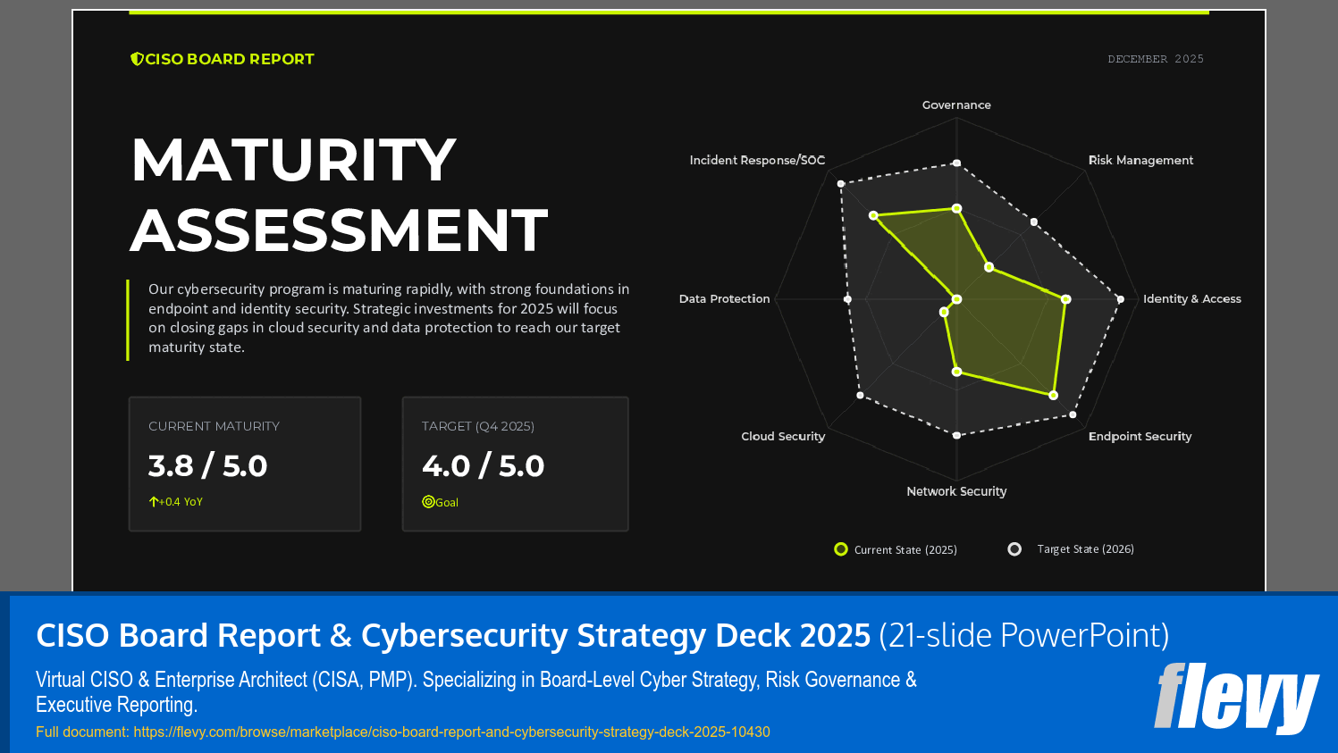 CISO Board Report & Cybersecurity Strategy Deck 2025 (21-slide PPT PowerPoint presentation slide deck (PPTX)) Preview Image