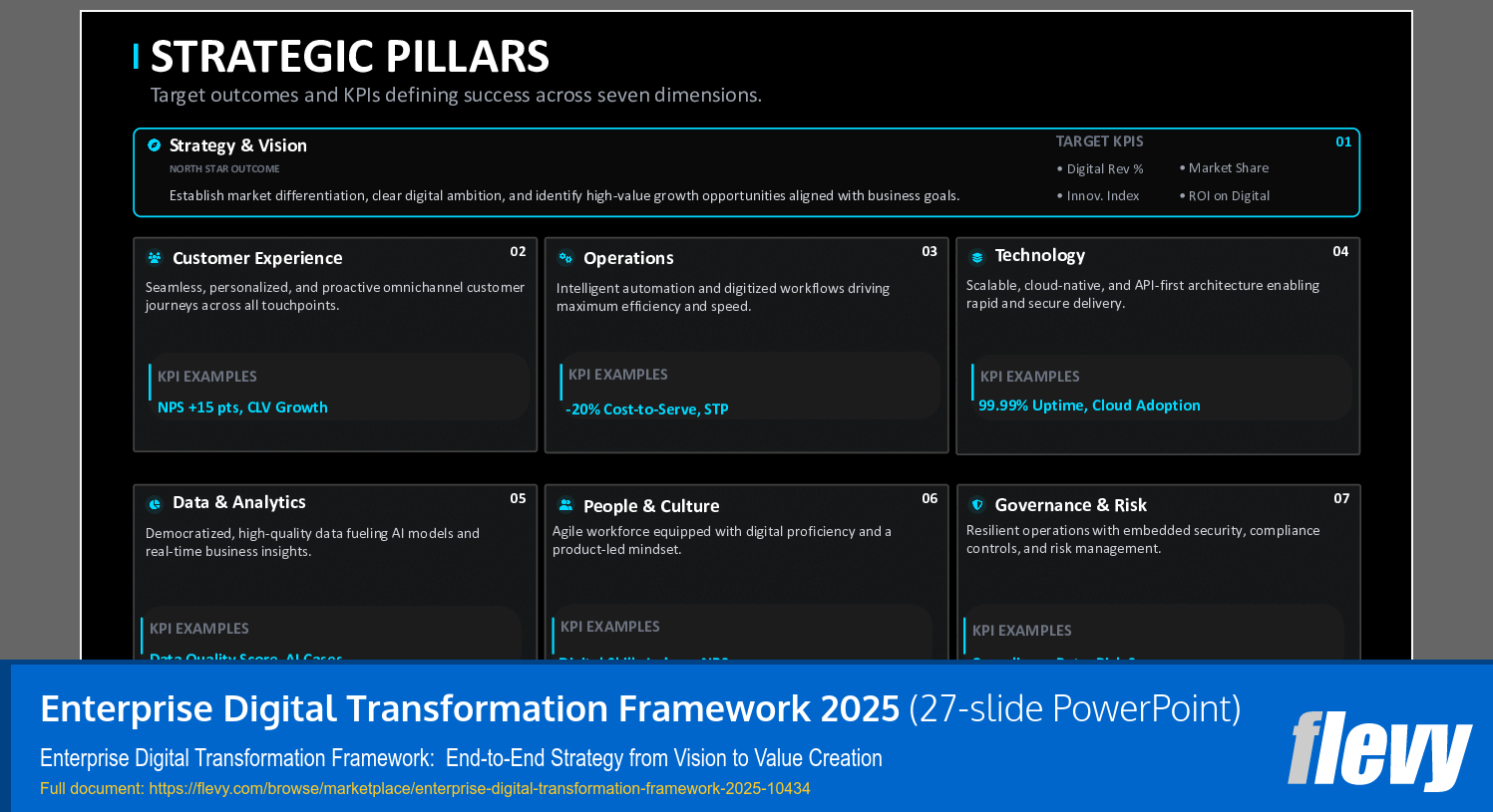Enterprise Digital Transformation Framework 2025 (27-slide PPT PowerPoint presentation slide deck (PPTX)) Preview Image