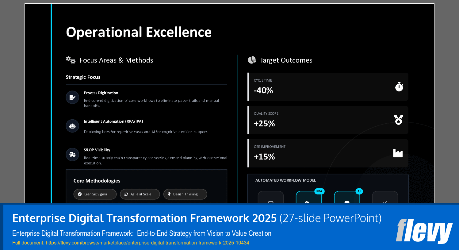 Enterprise Digital Transformation Framework 2025 (27-slide PPT PowerPoint presentation slide deck (PPTX)) Preview Image