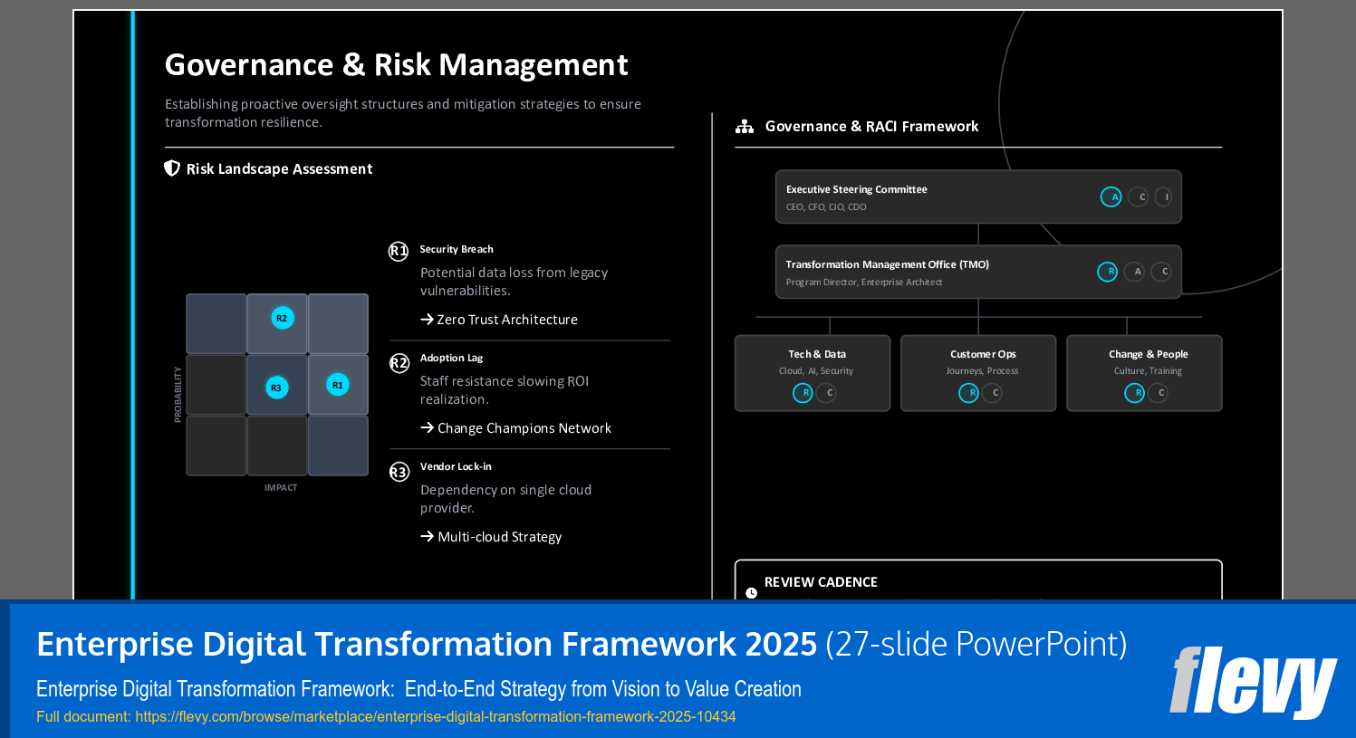 Enterprise Digital Transformation Framework 2025 (27-slide PPT PowerPoint presentation slide deck (PPTX)) Preview Image