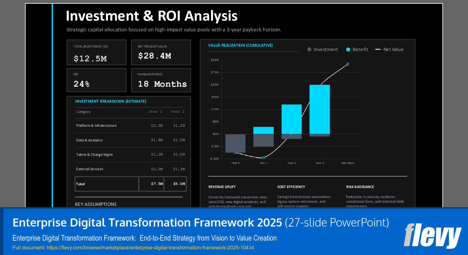 Enterprise Digital Transformation Framework 2025 (27-slide PPT PowerPoint presentation slide deck (PPTX)) Preview Image