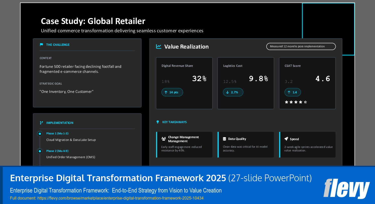 Enterprise Digital Transformation Framework 2025 (27-slide PPT PowerPoint presentation slide deck (PPTX)) Preview Image