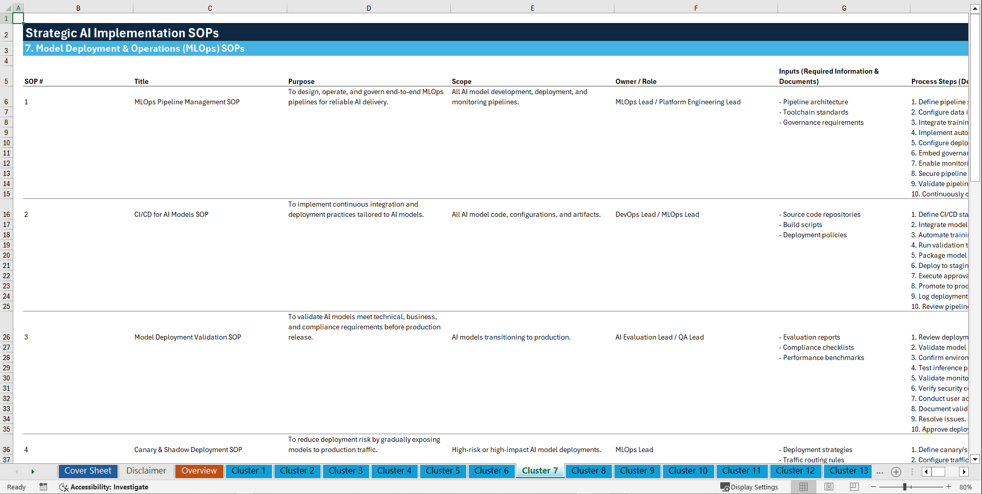 100+ Strategic AI Implementation SOPs (Excel template (XLSX)) Preview Image