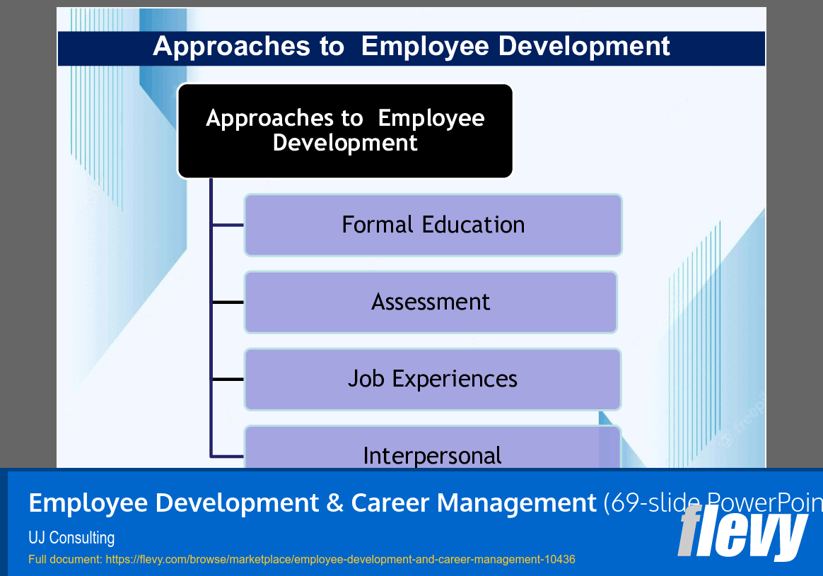 Employee Development & Career Management (69-slide PPT PowerPoint presentation slide deck (PPTX)) Preview Image