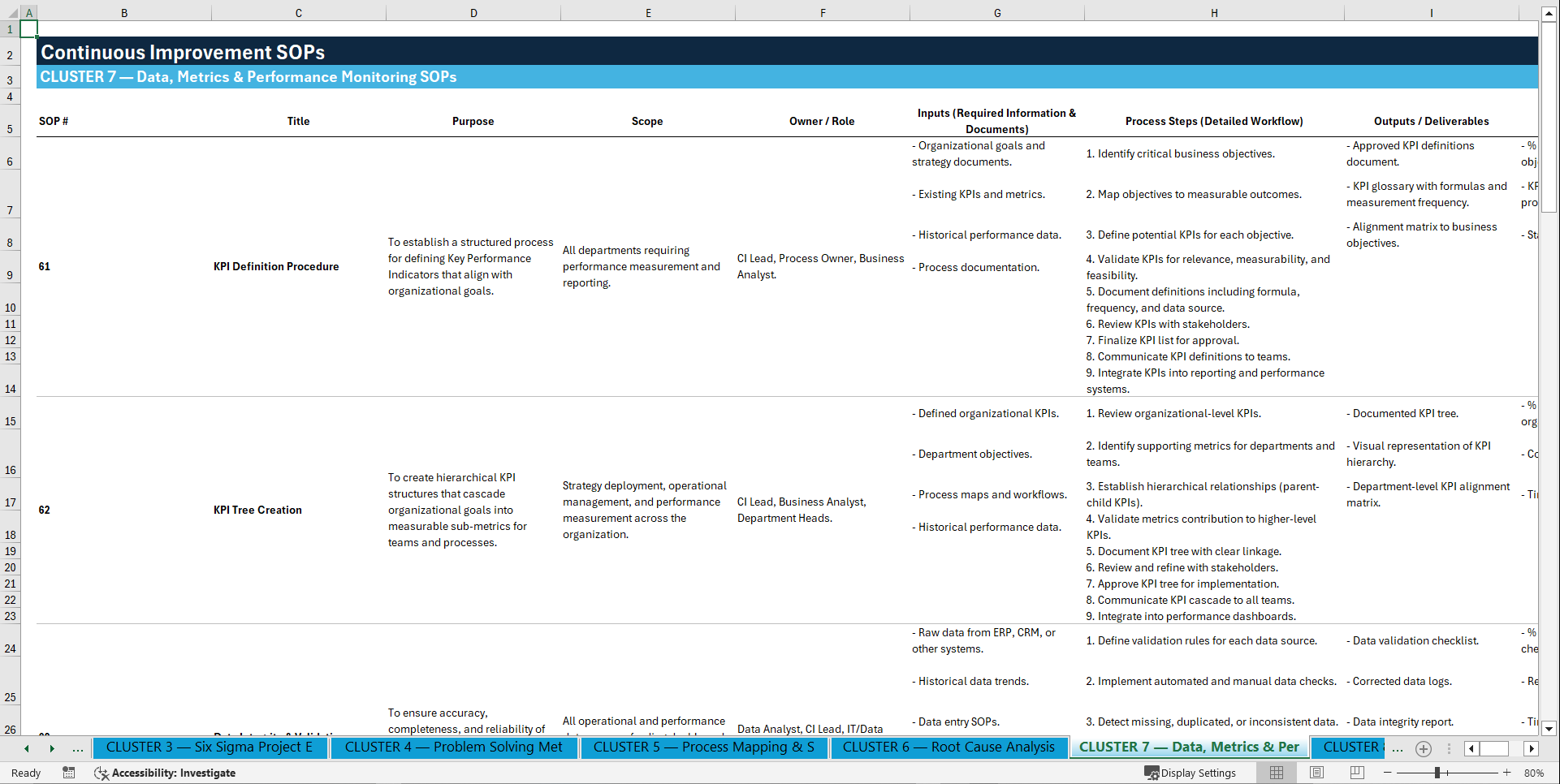 100+ Continuous Improvement SOPs (Excel template (XLSX)) Preview Image