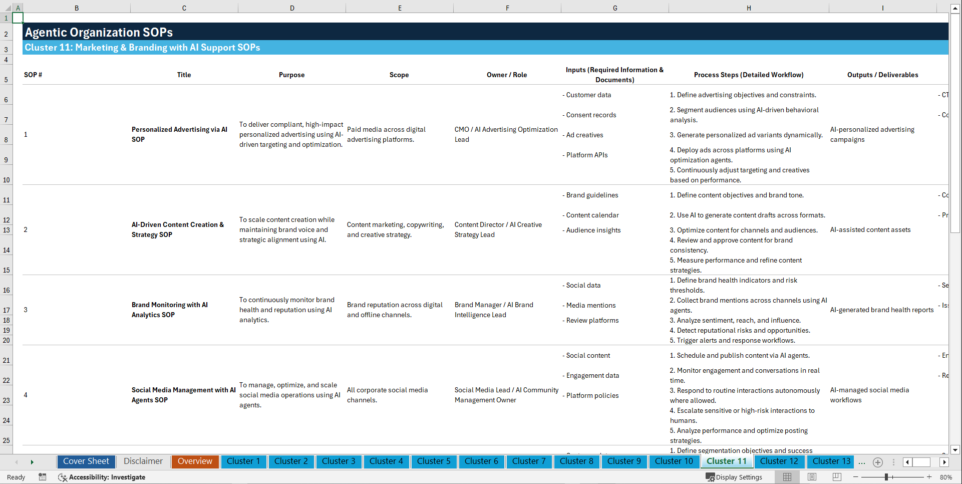 100+ Agentic Organization SOPs (Excel template (XLSX)) Preview Image