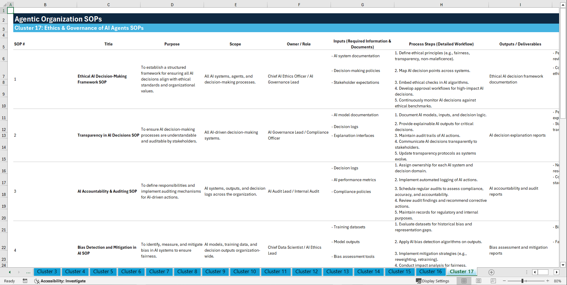100+ Agentic Organization SOPs (Excel template (XLSX)) Preview Image