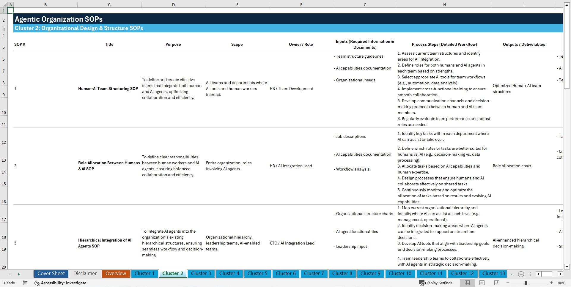 100+ Agentic Organization SOPs (Excel template (XLSX)) Preview Image