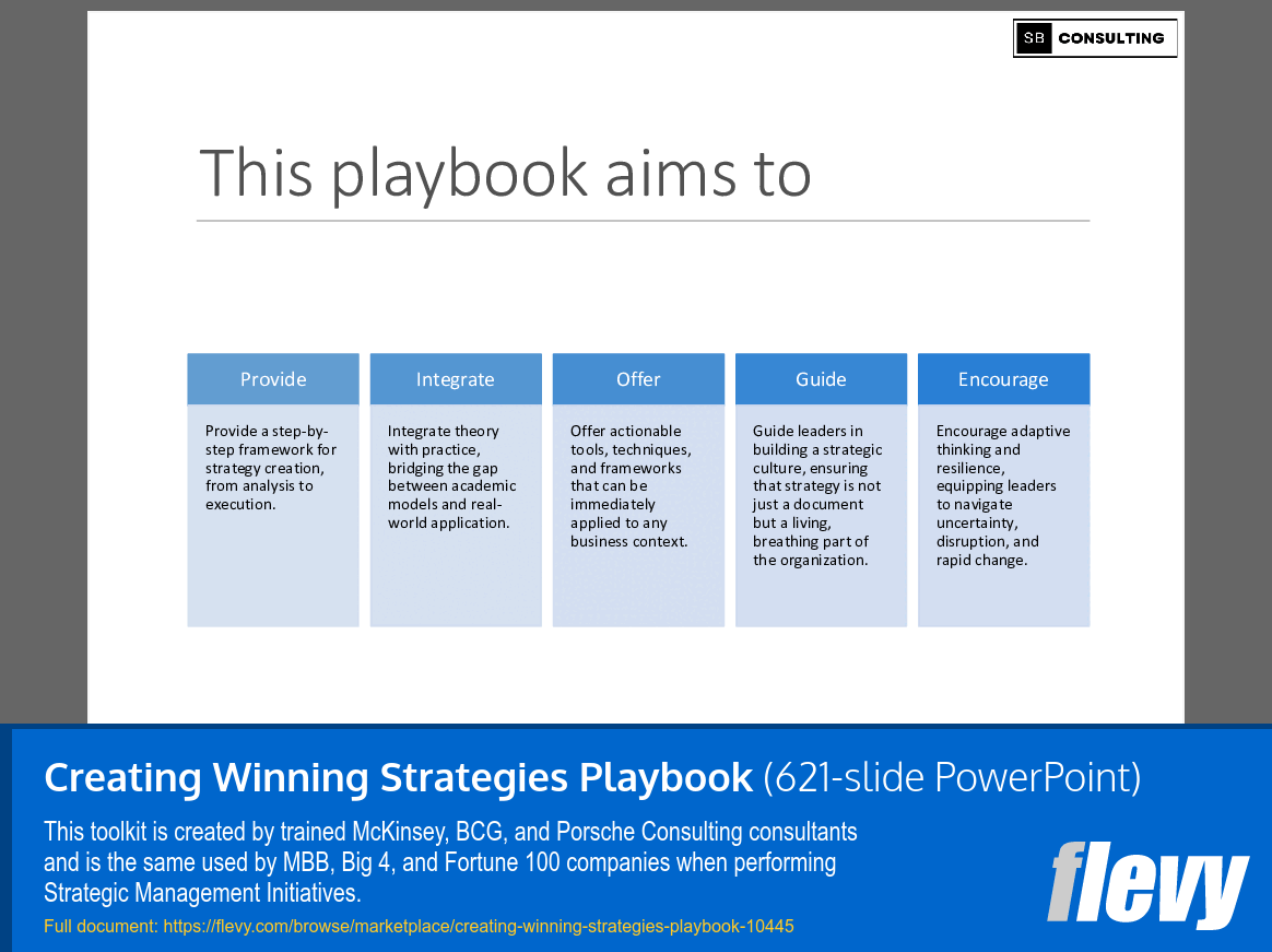 Creating Winning Strategies Playbook (621-slide PPT PowerPoint presentation slide deck (PPTX)) Preview Image