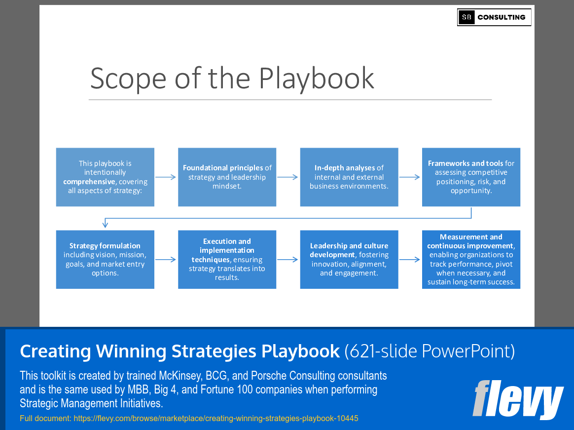 Creating Winning Strategies Playbook (621-slide PPT PowerPoint presentation slide deck (PPTX)) Preview Image