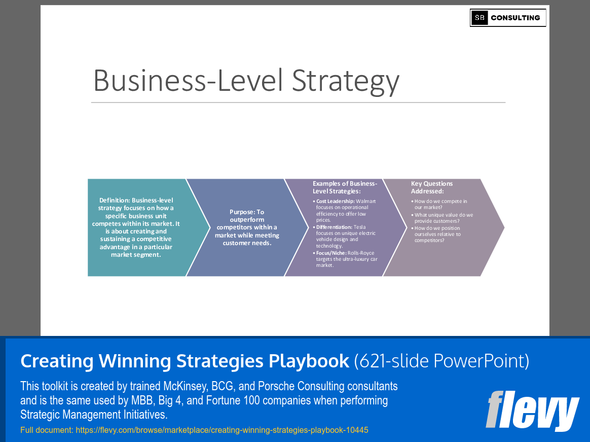 Creating Winning Strategies Playbook (621-slide PPT PowerPoint presentation slide deck (PPTX)) Preview Image