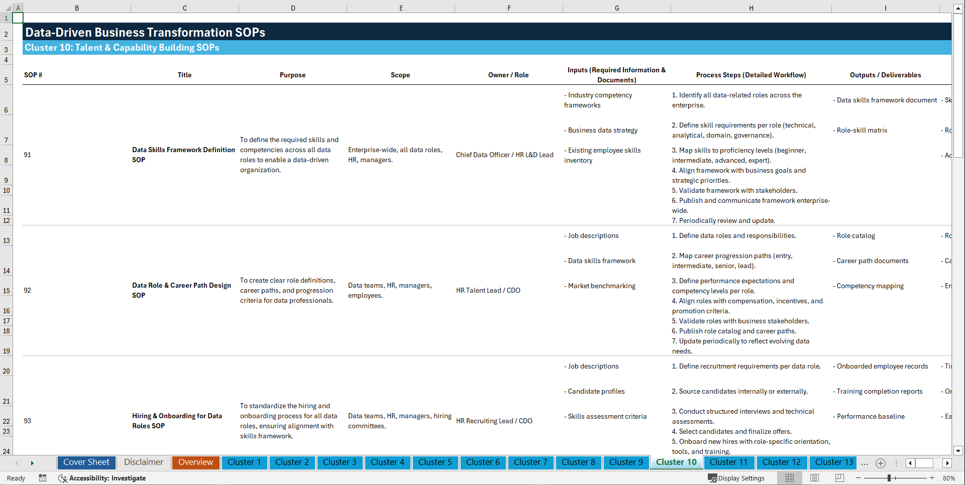 100+ Data-Driven Business Transformation SOPs (Excel template (XLSX)) Preview Image