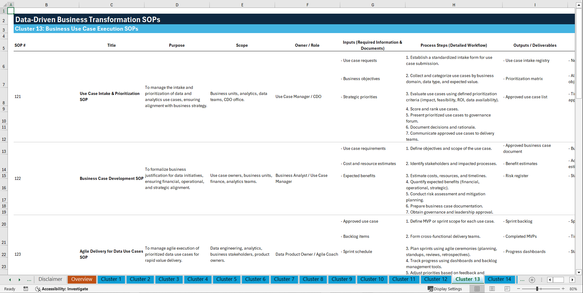 100+ Data-Driven Business Transformation SOPs (Excel template (XLSX)) Preview Image