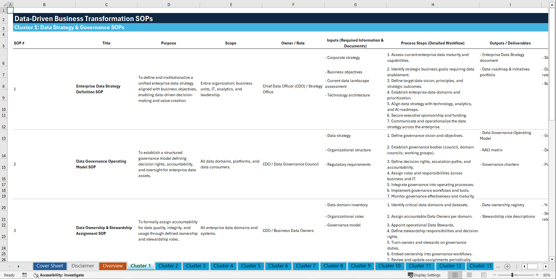 100+ Data-Driven Business Transformation SOPs (Excel template (XLSX)) Preview Image