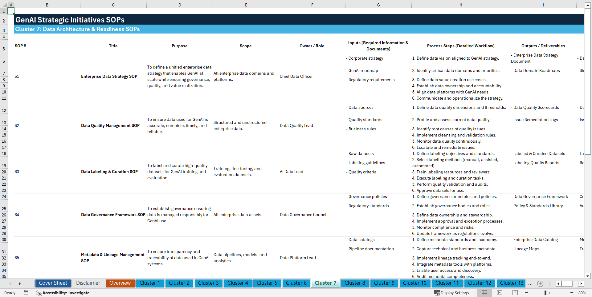 100+ GenAI Strategic Initiatives SOPs (Excel template (XLSX)) Preview Image