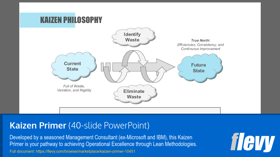 Kaizen Primer (40-slide PPT PowerPoint presentation slide deck (PPTX)) Preview Image