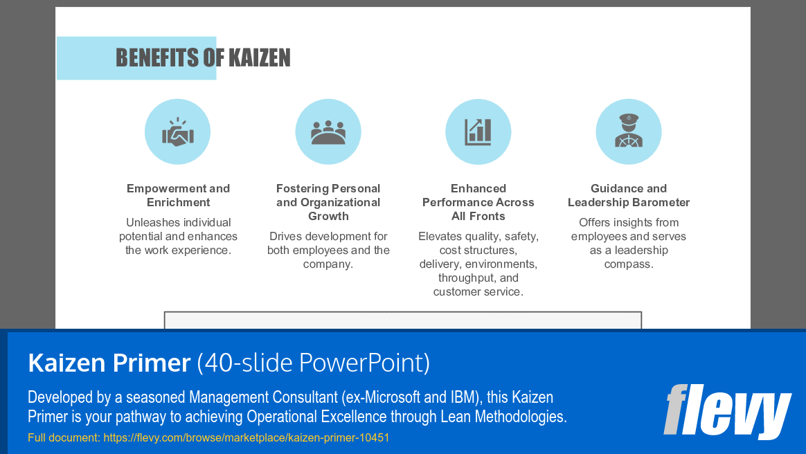 Kaizen Primer (40-slide PPT PowerPoint presentation slide deck (PPTX)) Preview Image