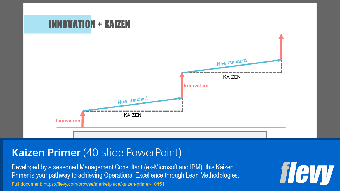 Kaizen Primer (40-slide PPT PowerPoint presentation slide deck (PPTX)) Preview Image