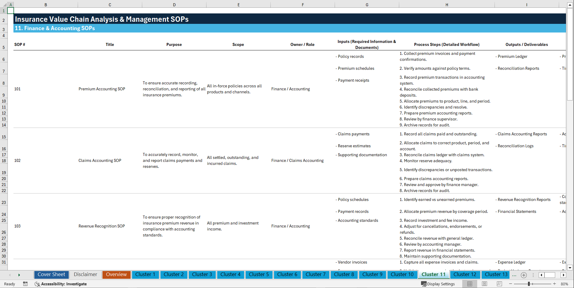 100+ Insurance Value Chain Analysis & Management SOPs (Excel template (XLSX)) Preview Image