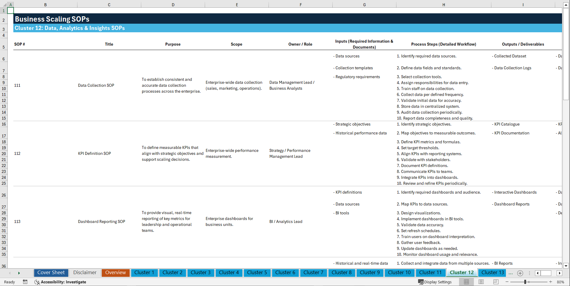 100+ Business Scaling SOPs (Excel template (XLSX)) Preview Image