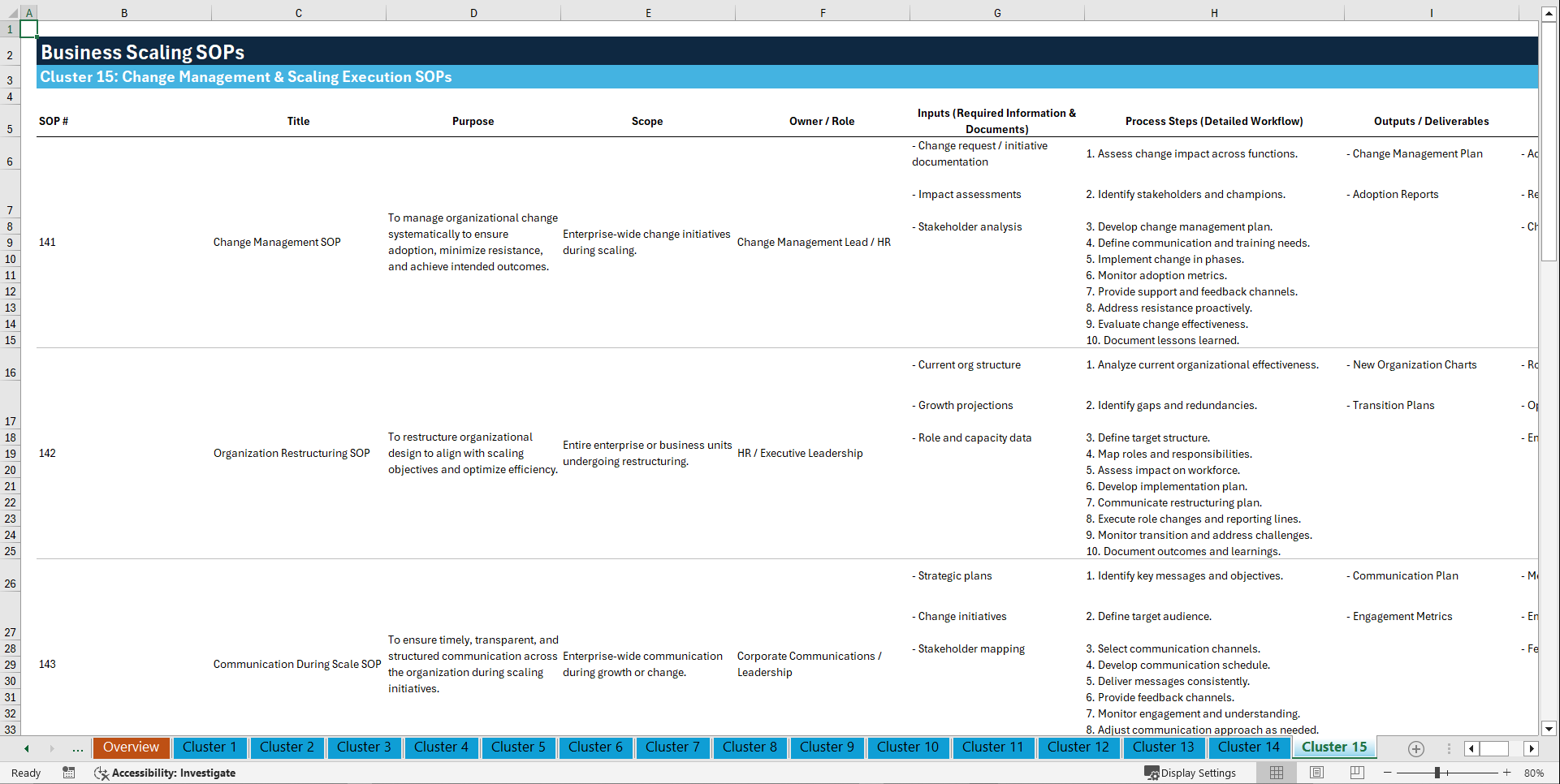100+ Business Scaling SOPs (Excel template (XLSX)) Preview Image