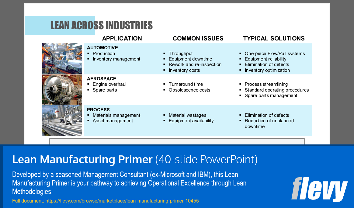 Lean Manufacturing Primer (40-slide PPT PowerPoint presentation slide deck (PPTX)) Preview Image