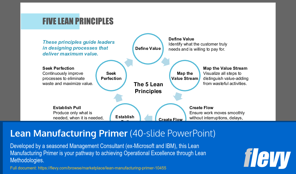 Lean Manufacturing Primer (40-slide PPT PowerPoint presentation slide deck (PPTX)) Preview Image