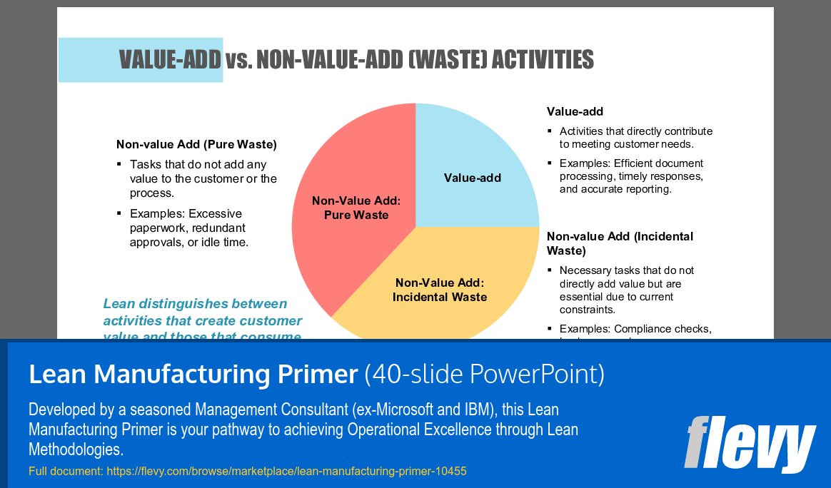 Lean Manufacturing Primer (40-slide PPT PowerPoint presentation slide deck (PPTX)) Preview Image