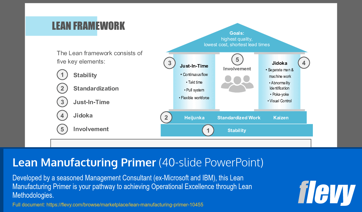 Lean Manufacturing Primer (40-slide PPT PowerPoint presentation slide deck (PPTX)) Preview Image