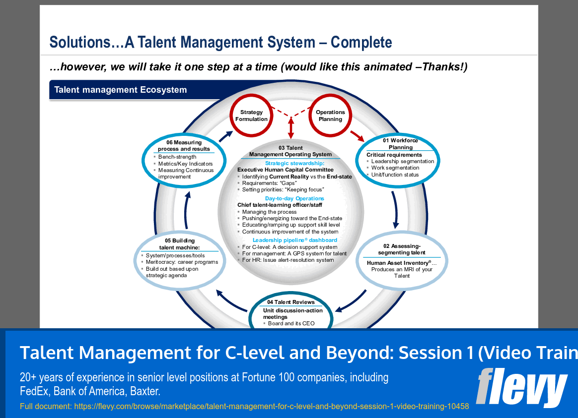 Talent Management for C-level and Beyond: Session 1 (Video Training) (19-slide PPT PowerPoint presentation slide deck (PPTX)) Preview Image