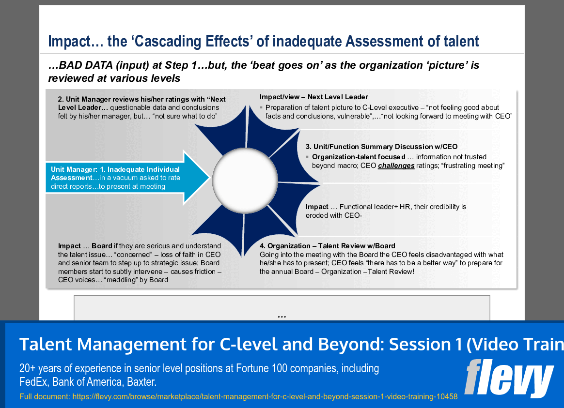 Talent Management for C-level and Beyond: Session 1 (Video Training) (19-slide PPT PowerPoint presentation slide deck (PPTX)) Preview Image