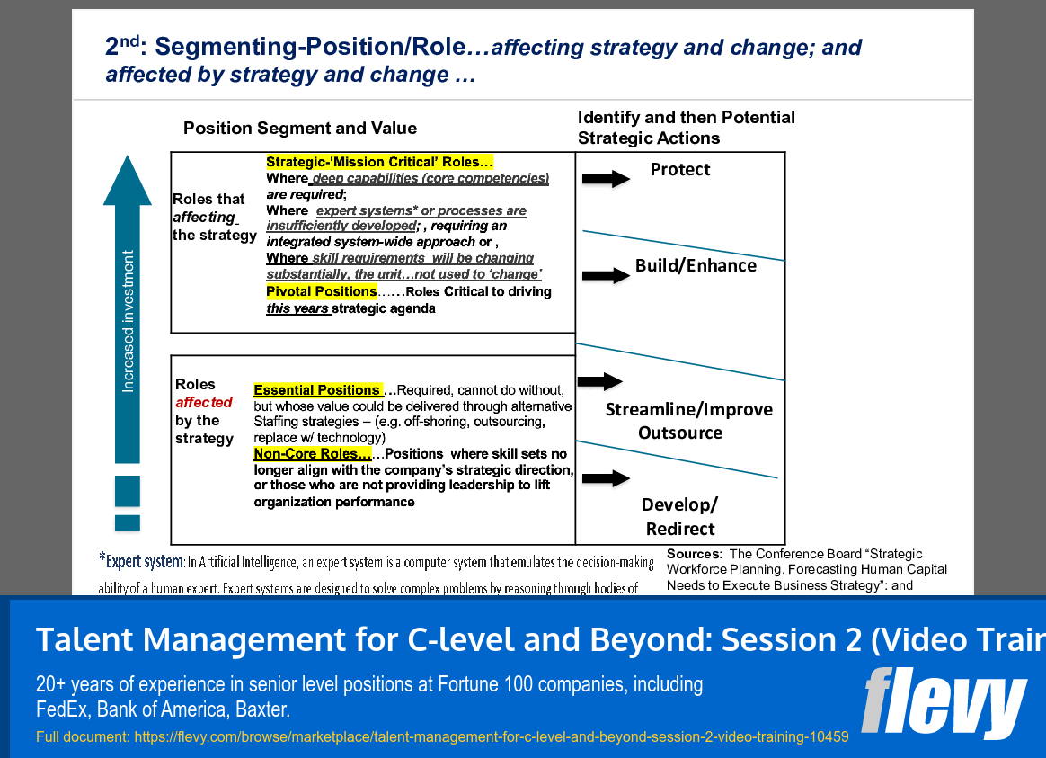 Talent Management for C-level and Beyond: Session 2 (Video Training) (42-slide PPT PowerPoint presentation slide deck (PPTX)) Preview Image