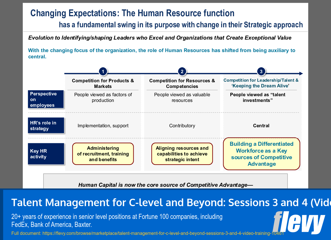 Talent Management for C-level and Beyond: Sessions 3 and 4 (Video Training) (60-slide PPT PowerPoint presentation slide deck (PPTX)) Preview Image