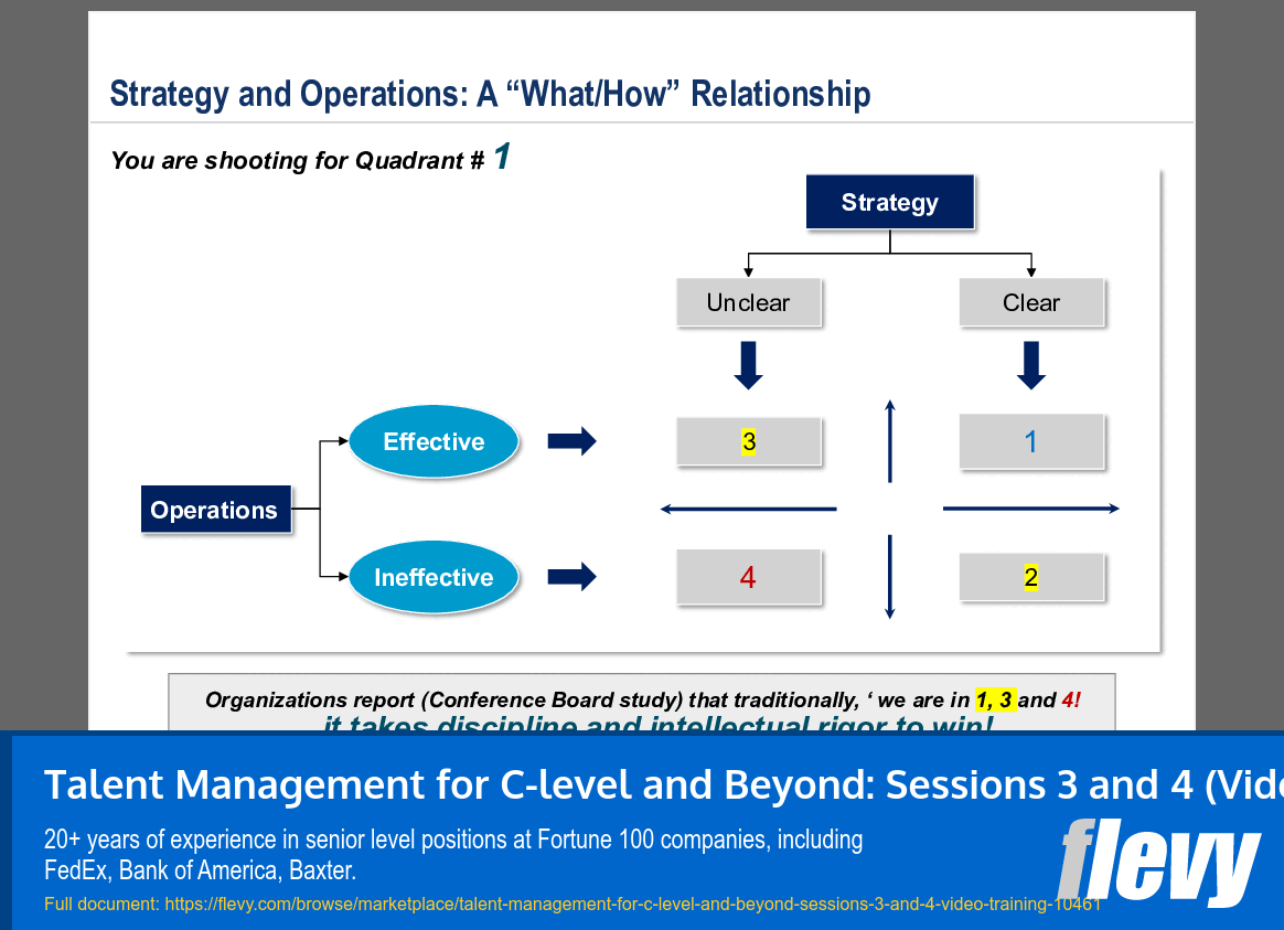 Talent Management for C-level and Beyond: Sessions 3 and 4 (Video Training) (60-slide PPT PowerPoint presentation slide deck (PPTX)) Preview Image