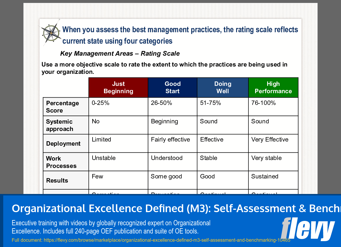 Organizational Excellence Defined (M3): Self-Assessment & Benchmarking (Video Training) (37-slide PPT PowerPoint presentation slide deck (PPTX)) Preview Image