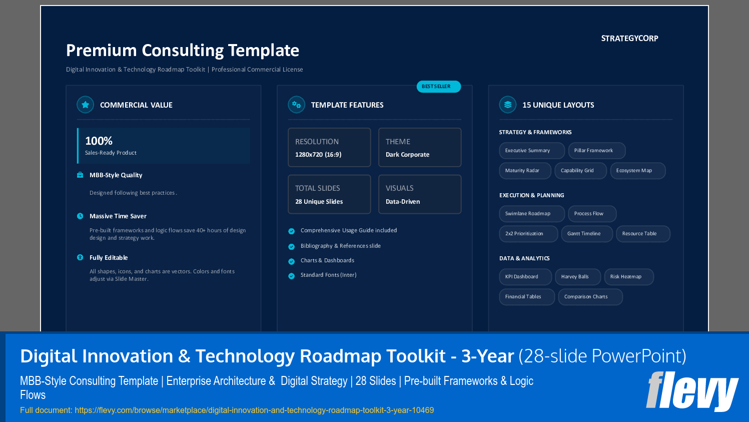 Digital Innovation & Technology Roadmap Toolkit - 3-Year (28-slide PPT PowerPoint presentation slide deck (PPTX)) Preview Image