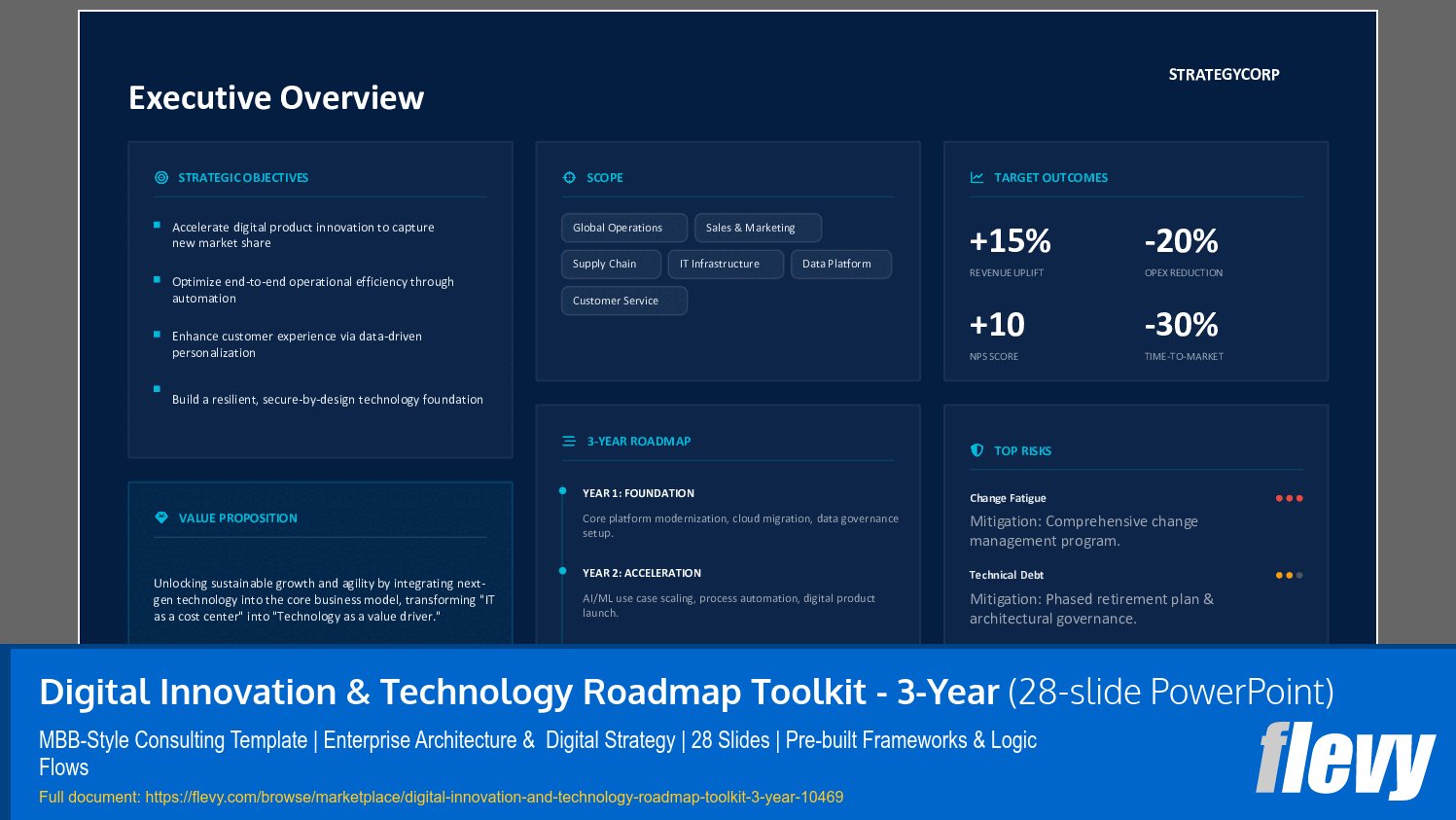 Digital Innovation & Technology Roadmap Toolkit - 3-Year (28-slide PPT PowerPoint presentation slide deck (PPTX)) Preview Image