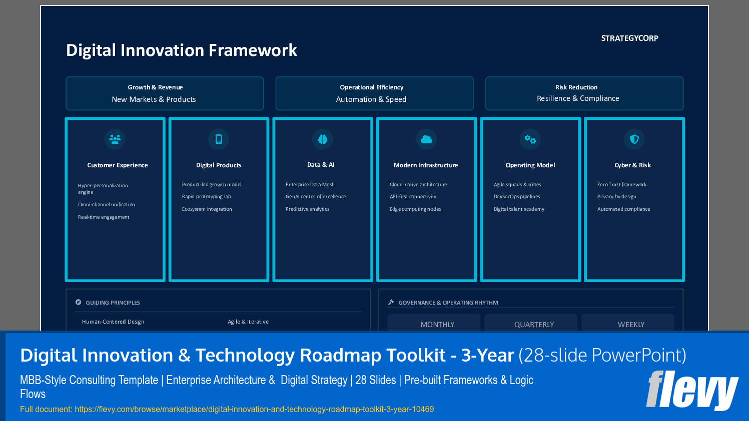 Digital Innovation & Technology Roadmap Toolkit - 3-Year (28-slide PPT PowerPoint presentation slide deck (PPTX)) Preview Image